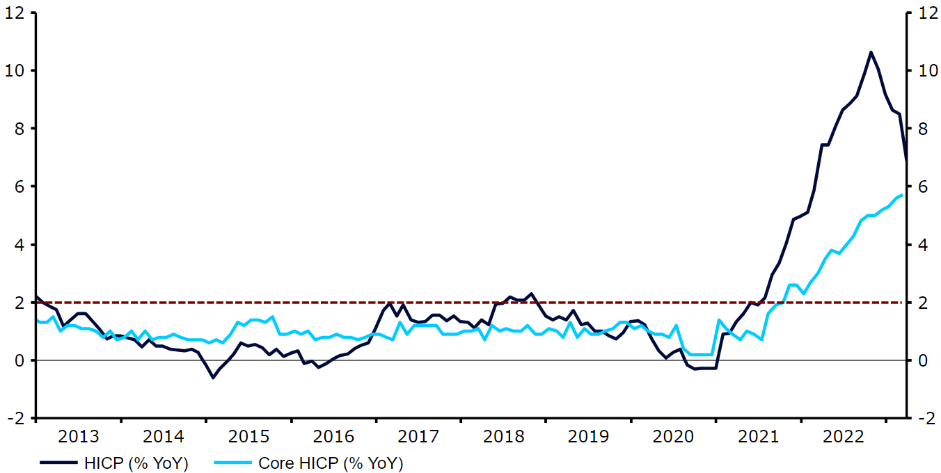 EUR