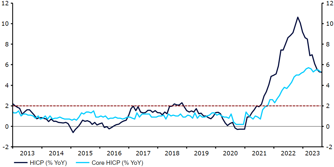 Wykres 1: Inflacja w strefie euro (2013 – 2023)